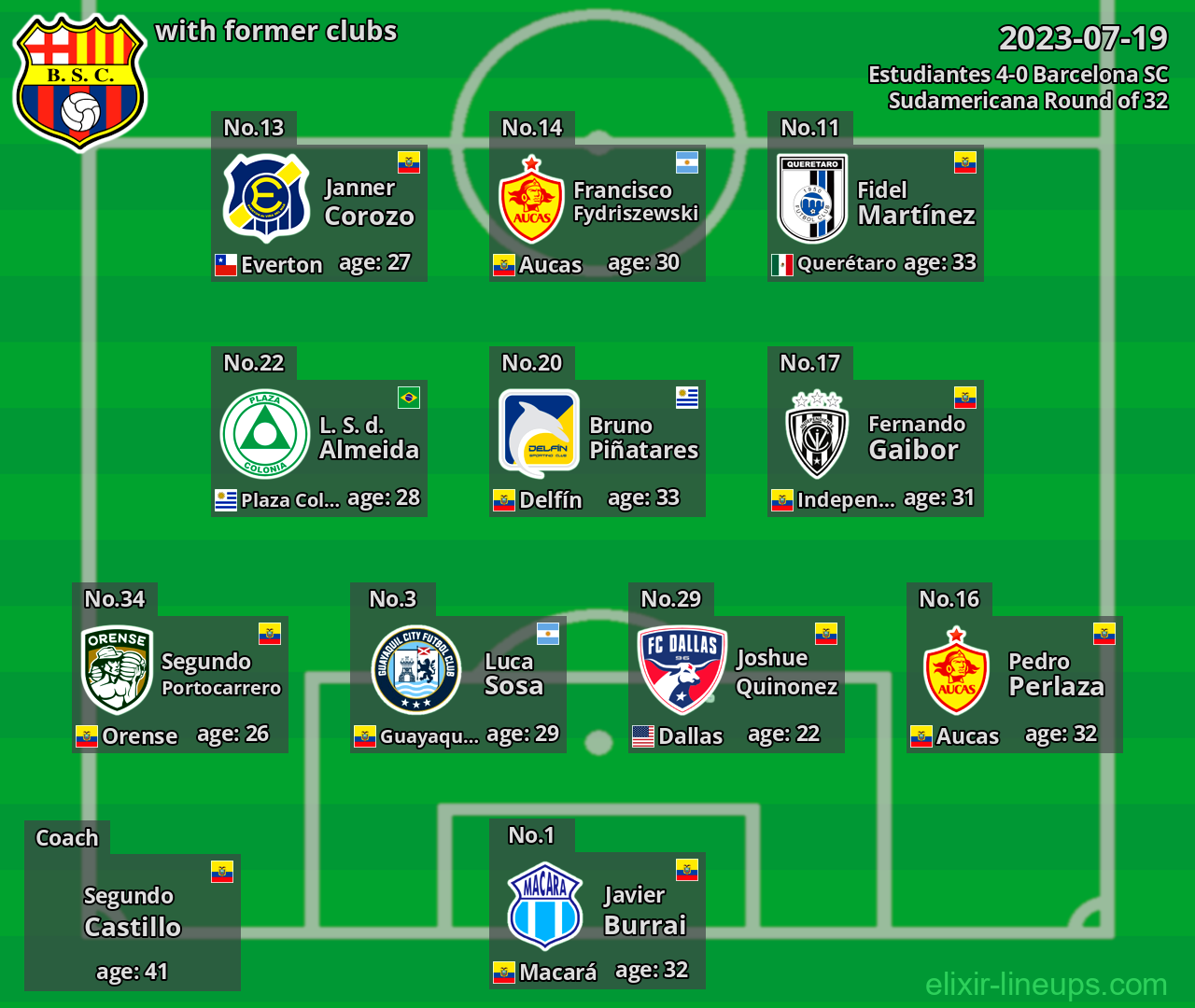 Barcelona SC with latter clubs 2023-07-19