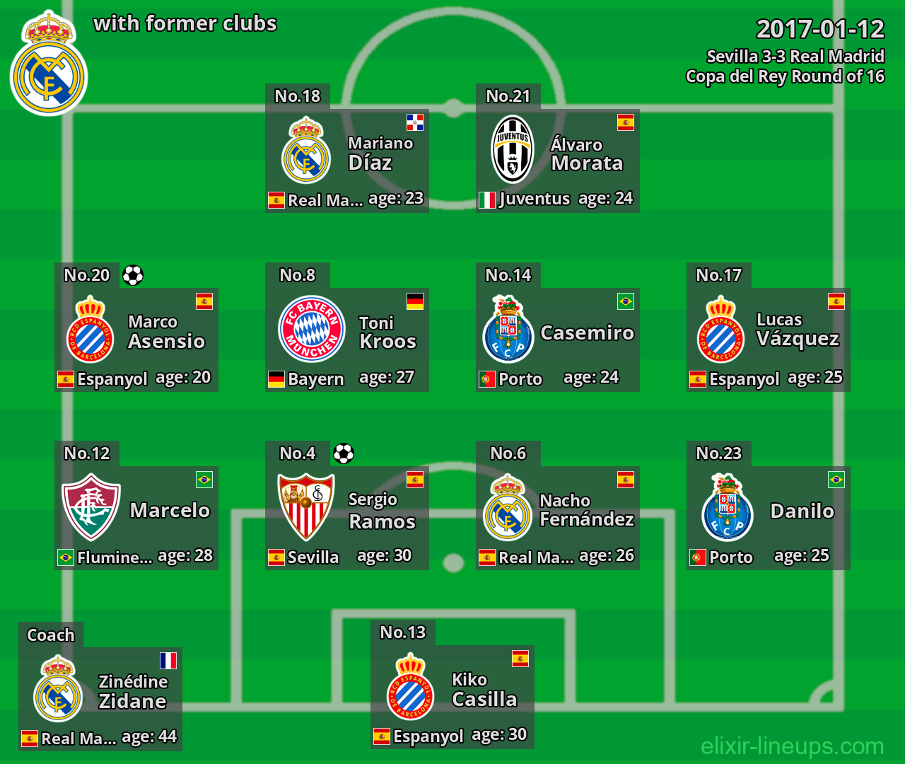 Real Madrid with former clubs 2017-01-12