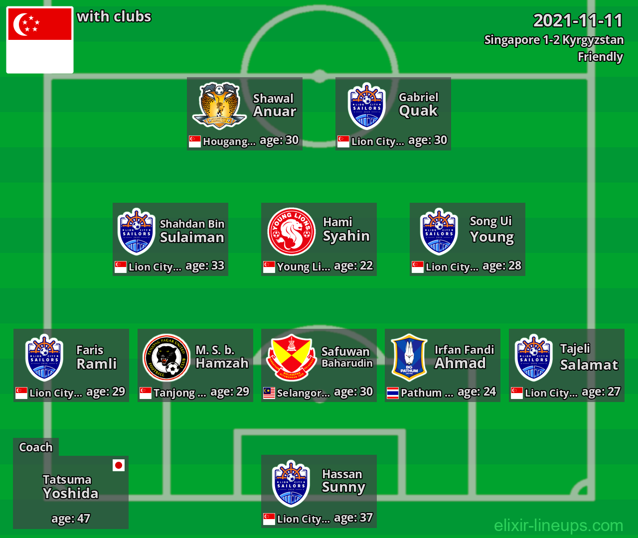 Singapore 2021-11-11