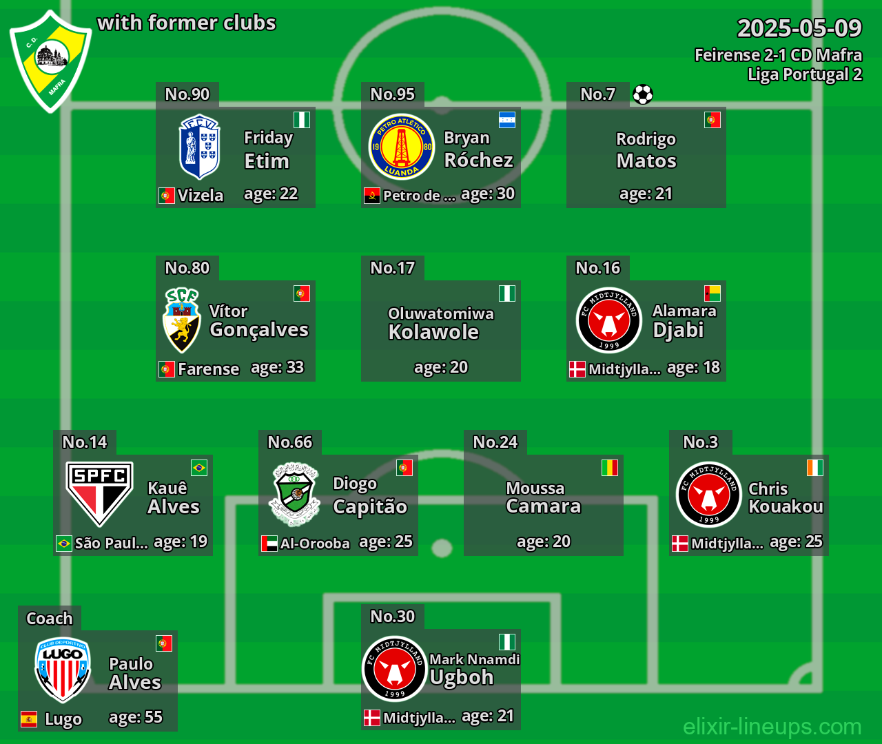 CD Mafra with former clubs 2025-05-09