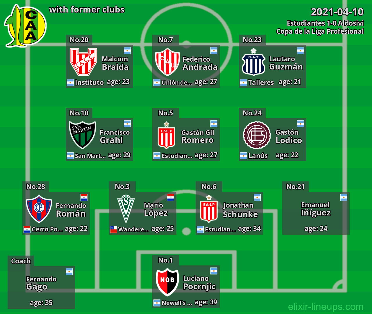 Aldosivi with latter clubs 2021-04-10