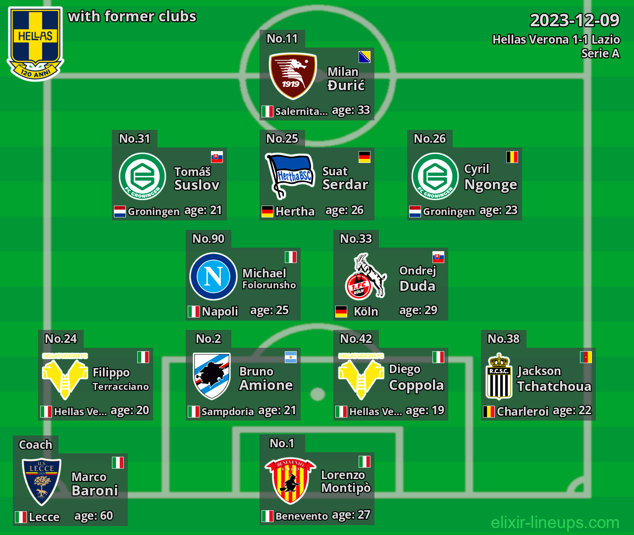 Hellas Verona with latter clubs 2023-12-09
