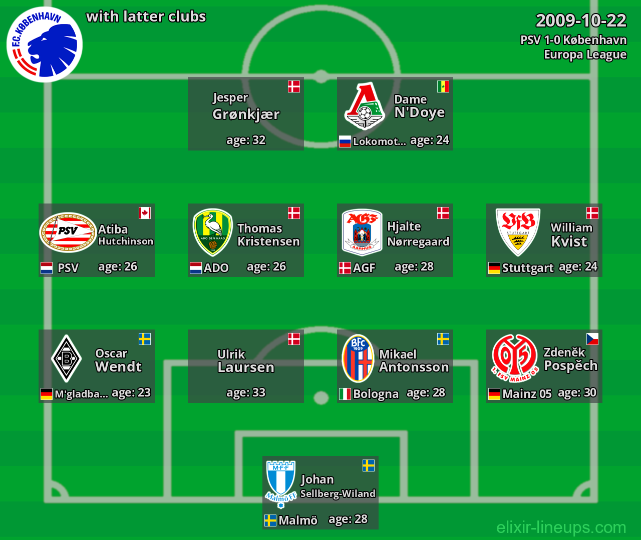 København with latter clubs 2009-10-22