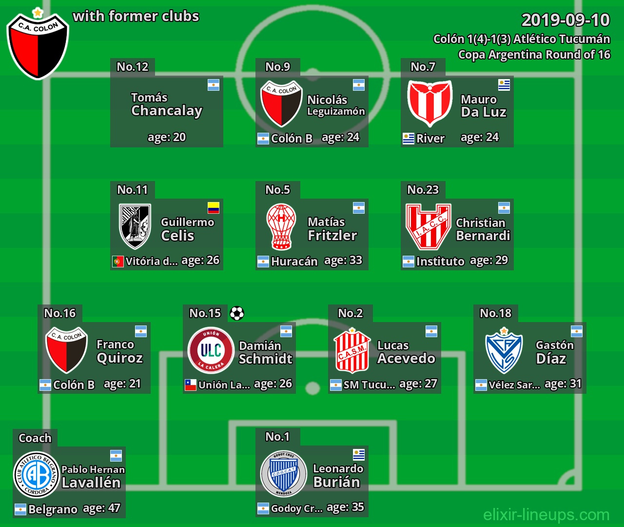 Colón with latter clubs 2019-09-10