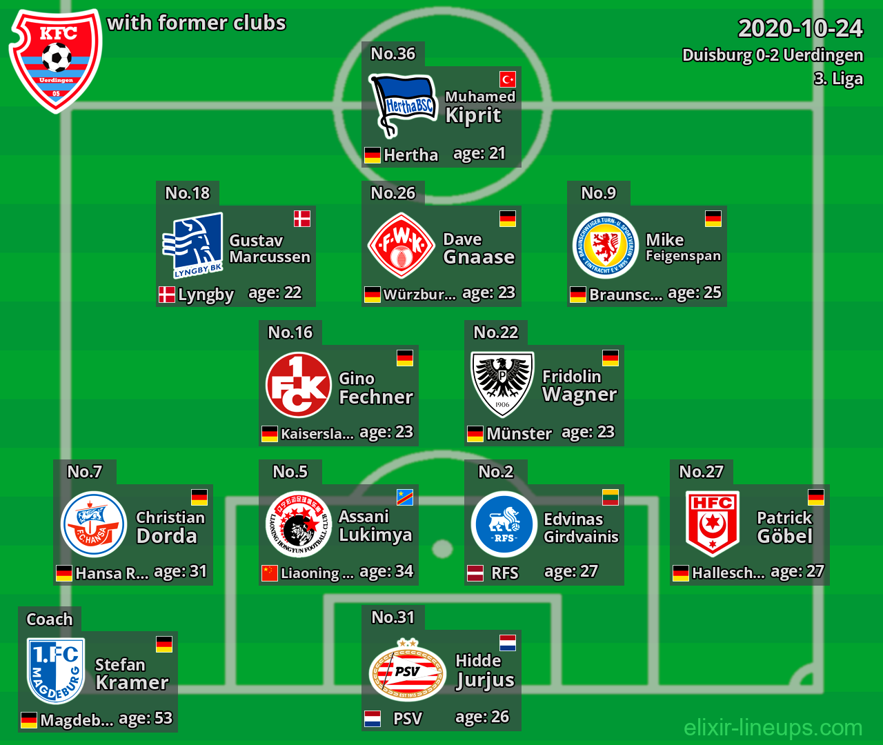 Uerdingen with latter clubs 2020-10-24