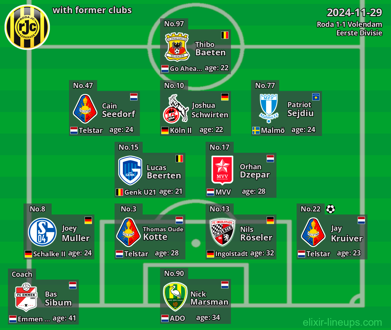 Roda with latter clubs 2024-11-29