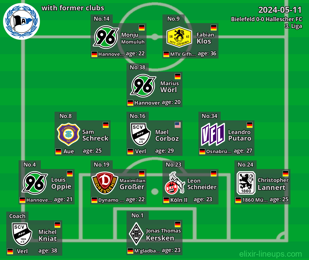 Bielefeld with latter clubs 2024-05-11