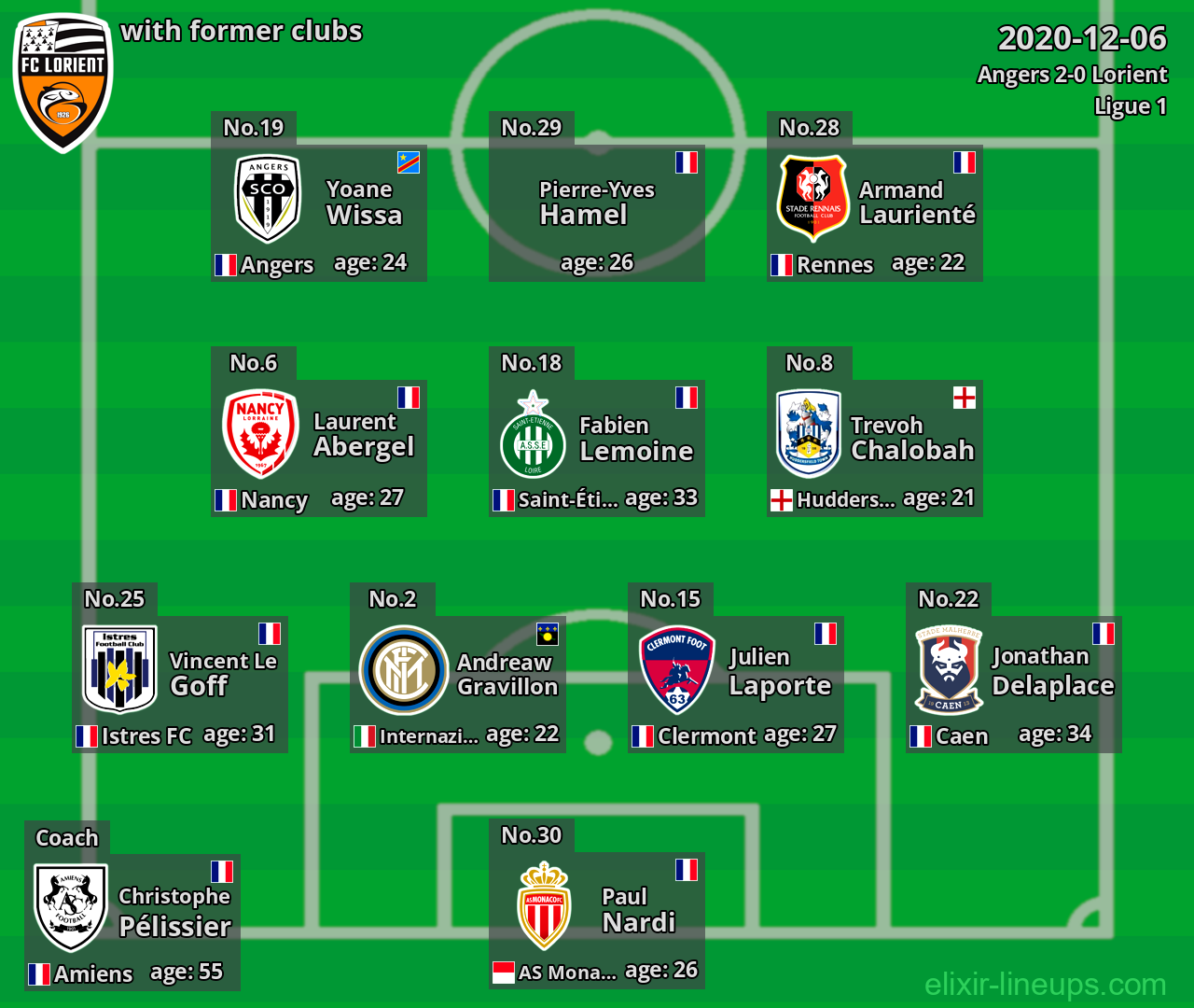 Lorient with former clubs 2020-12-06