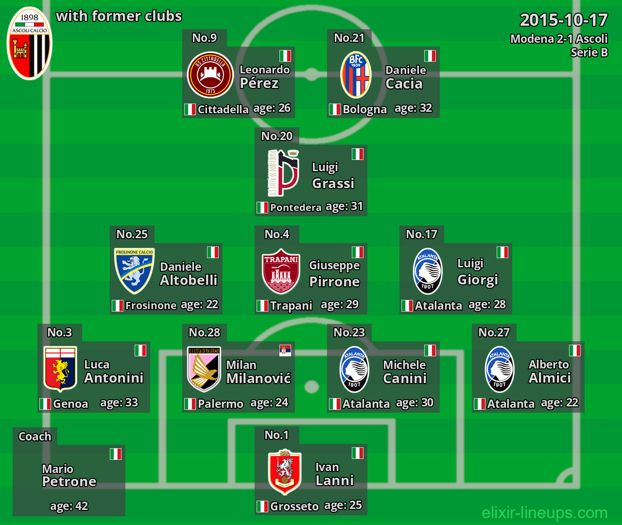 Ascoli with latter clubs 2015-10-17