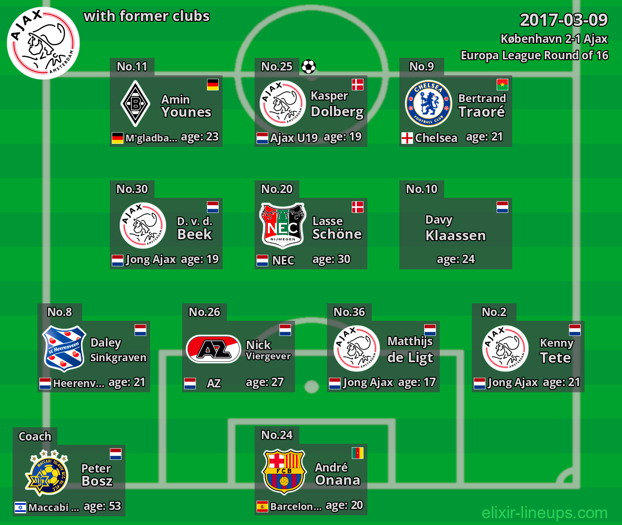 Ajax with former clubs 2017-03-09