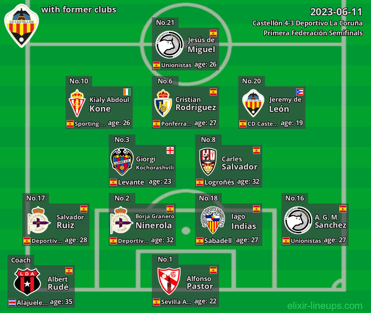 Castellón with latter clubs 2023-06-11