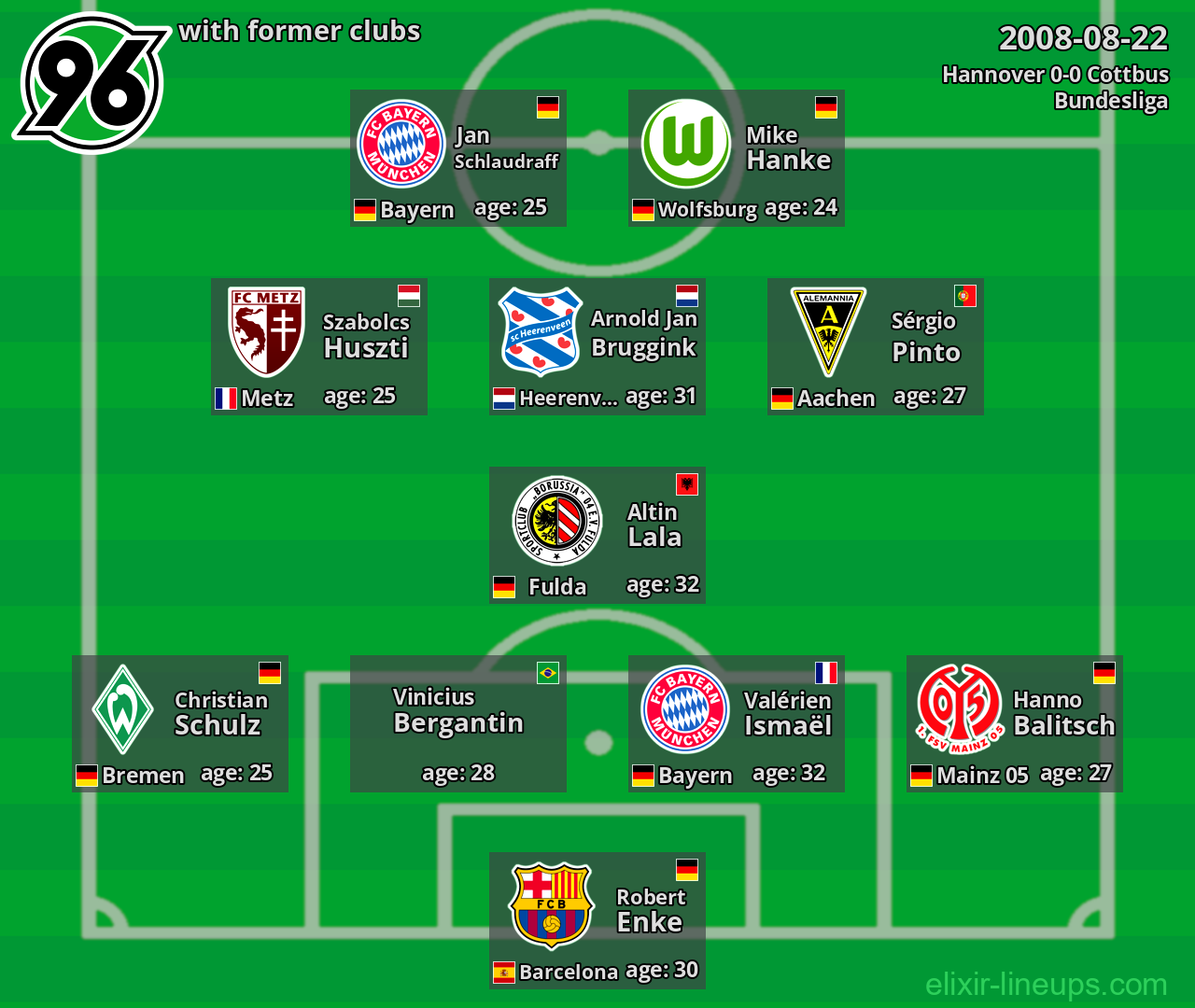Hannover with former clubs 2008-08-22