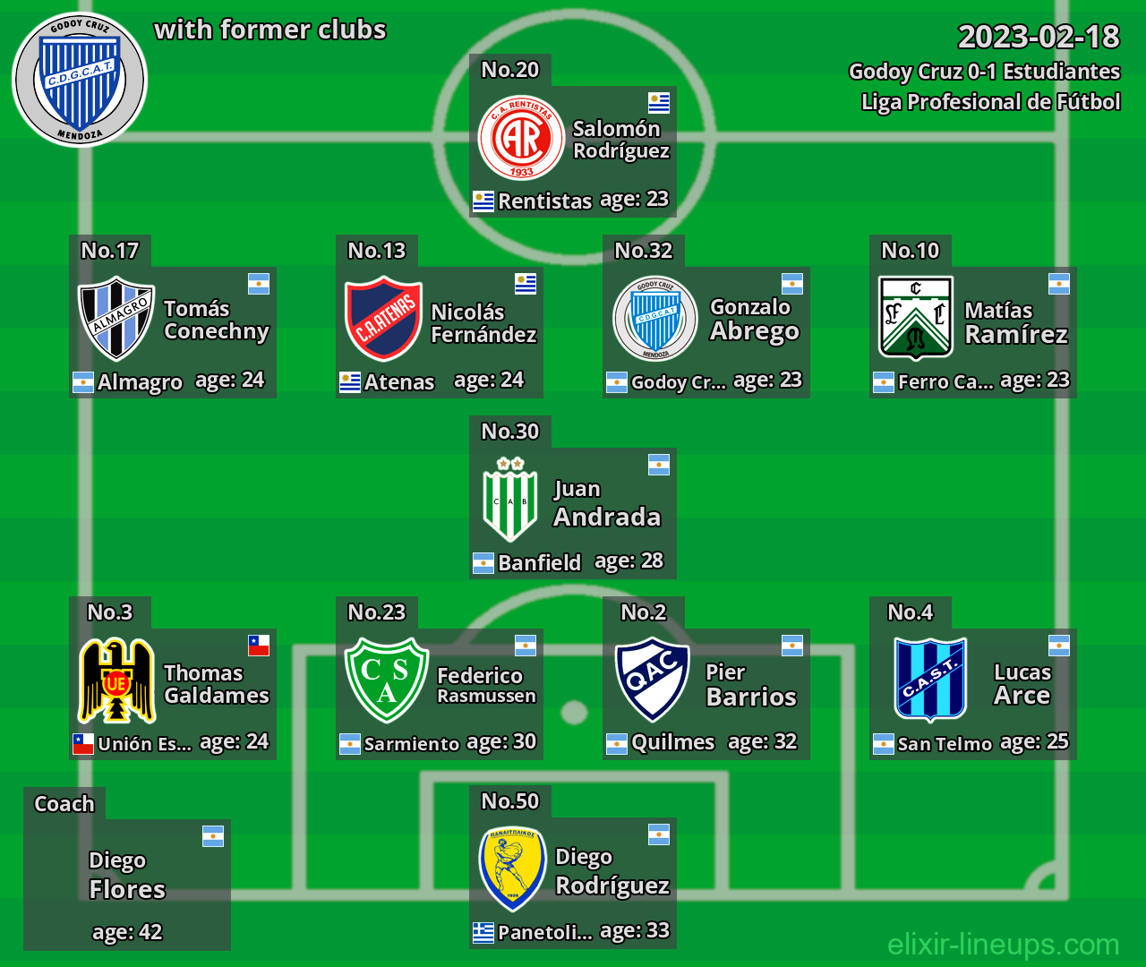 Godoy Cruz with latter clubs 2023-02-18