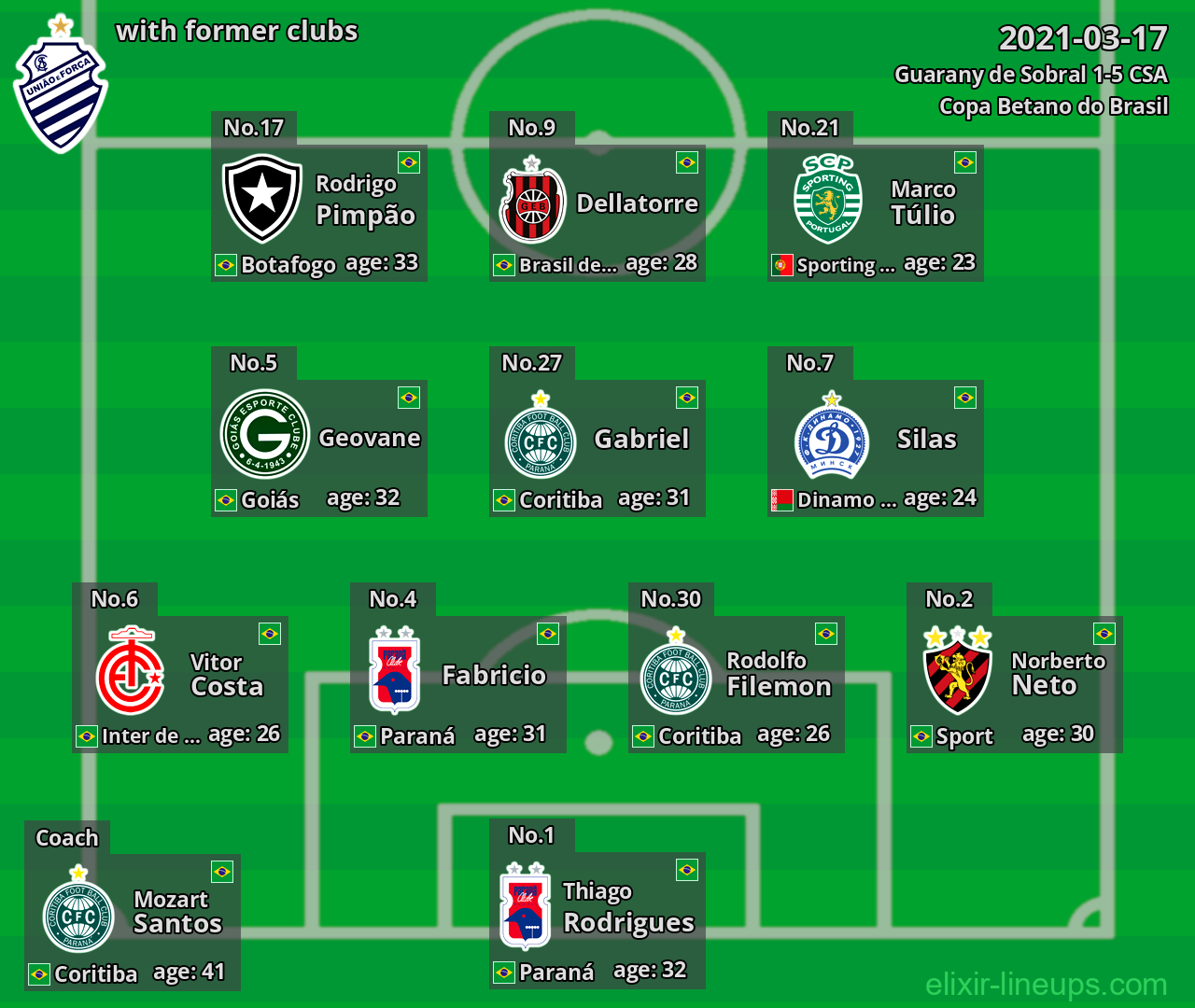 CSA with latter clubs 2021-03-17