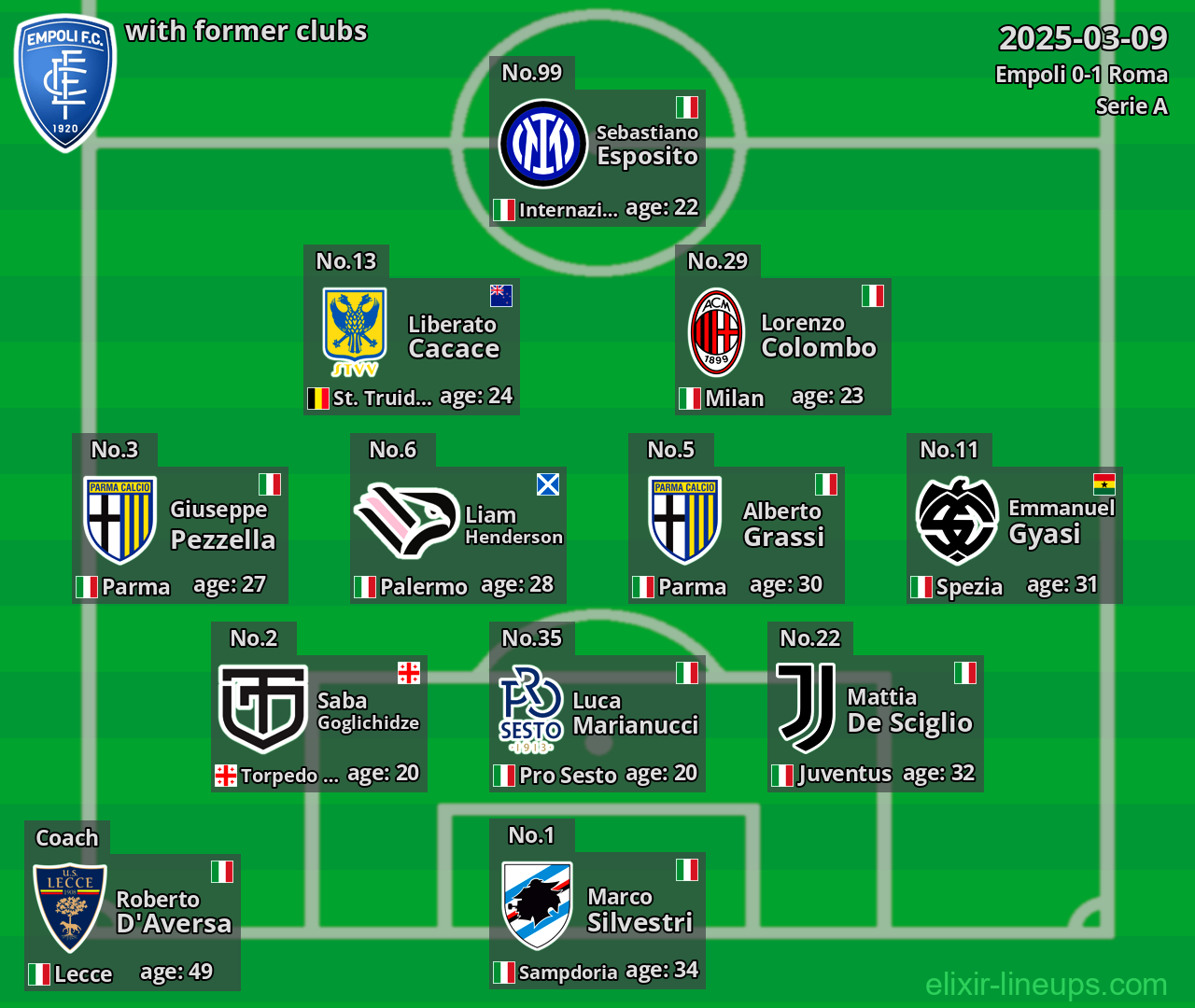 Empoli with former clubs 2025-03-09