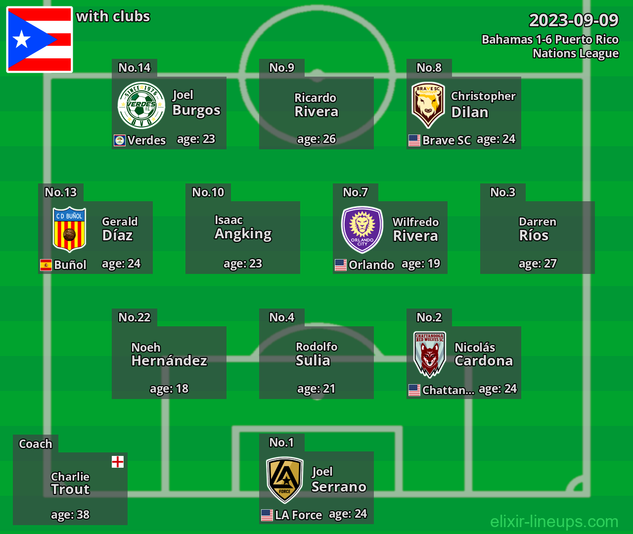 Puerto Rico 2023-09-09