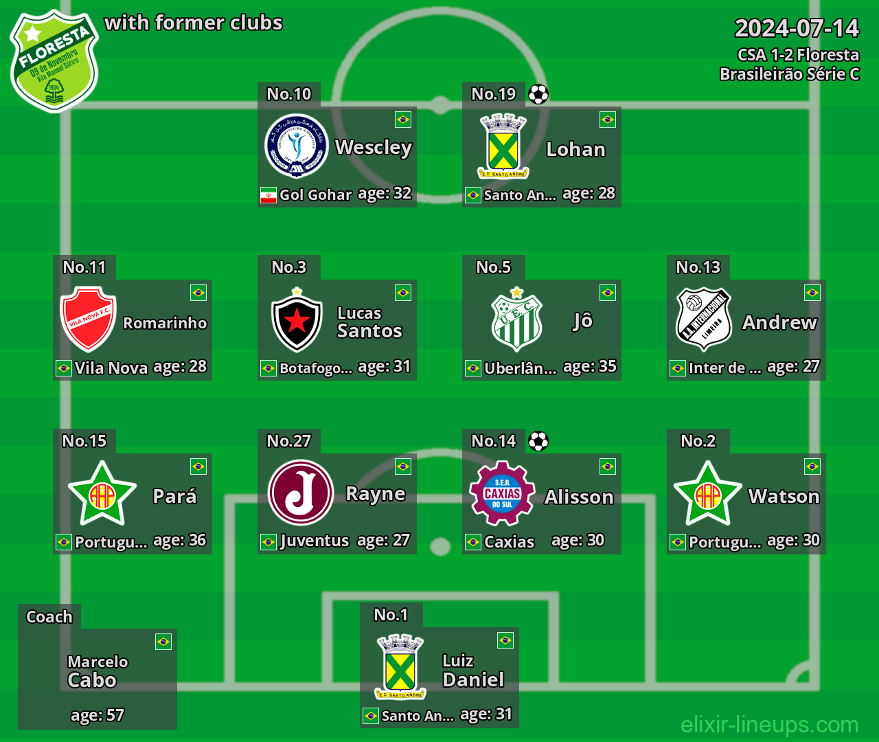 Floresta with latter clubs 2024-07-14