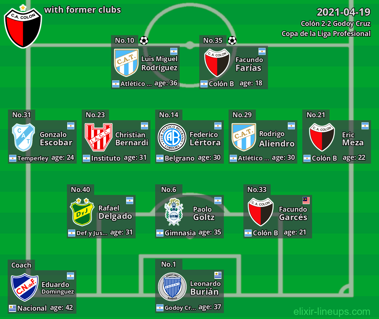 Colón with latter clubs 2021-04-19