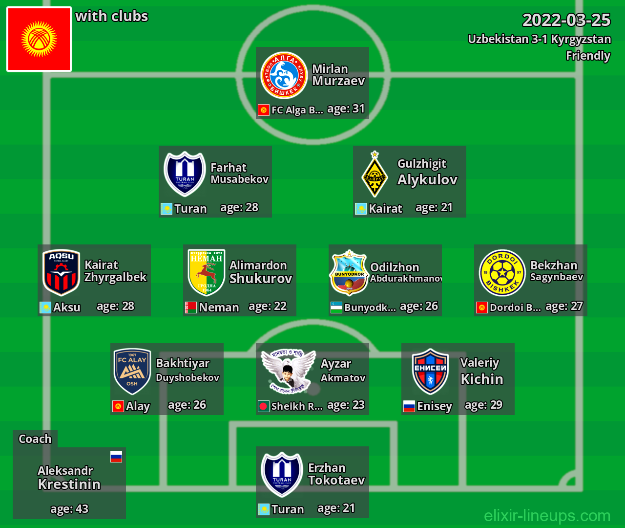 Kyrgyzstan 2022-03-25