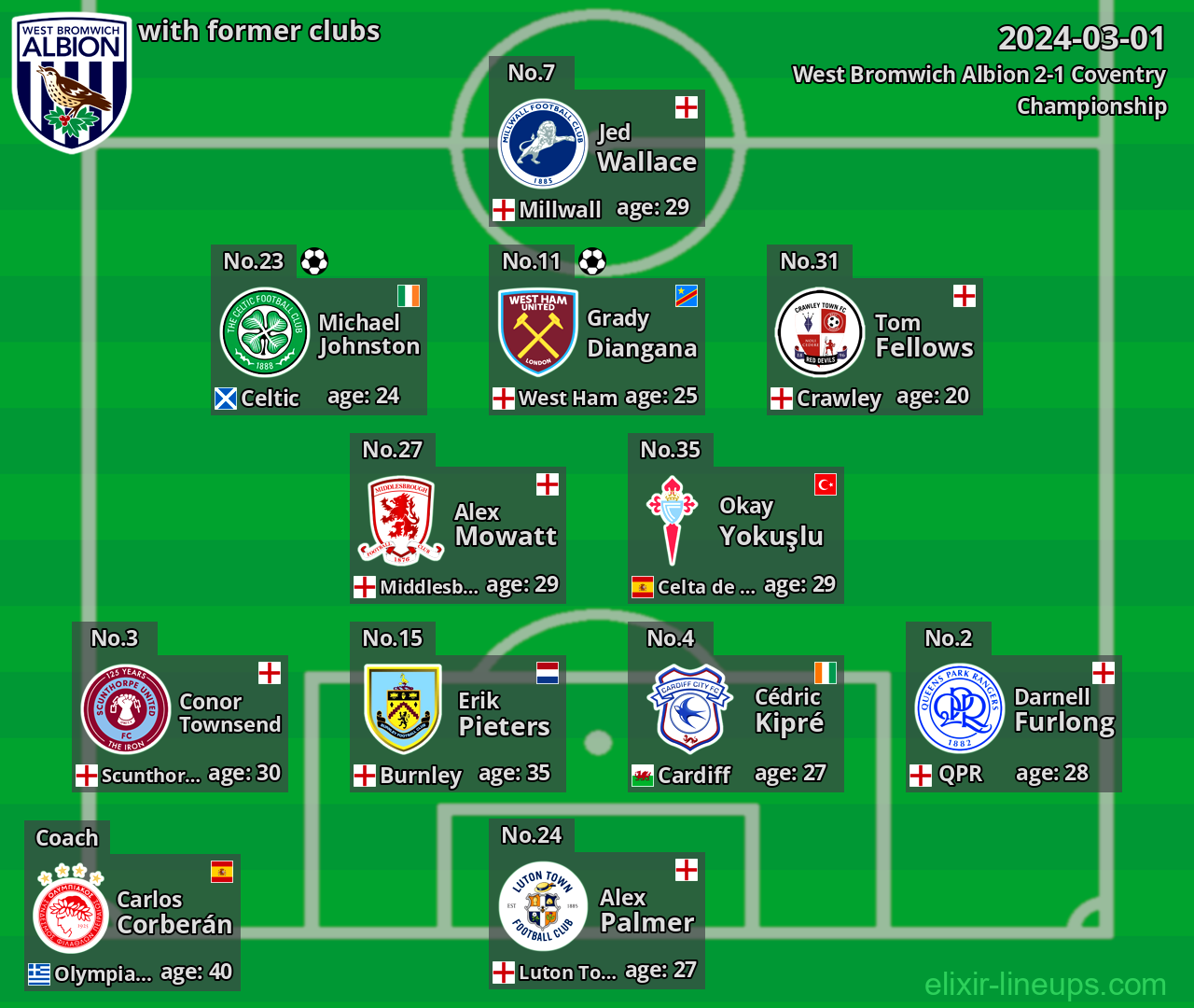 West Bromwich Albion with latter clubs 2024-03-01