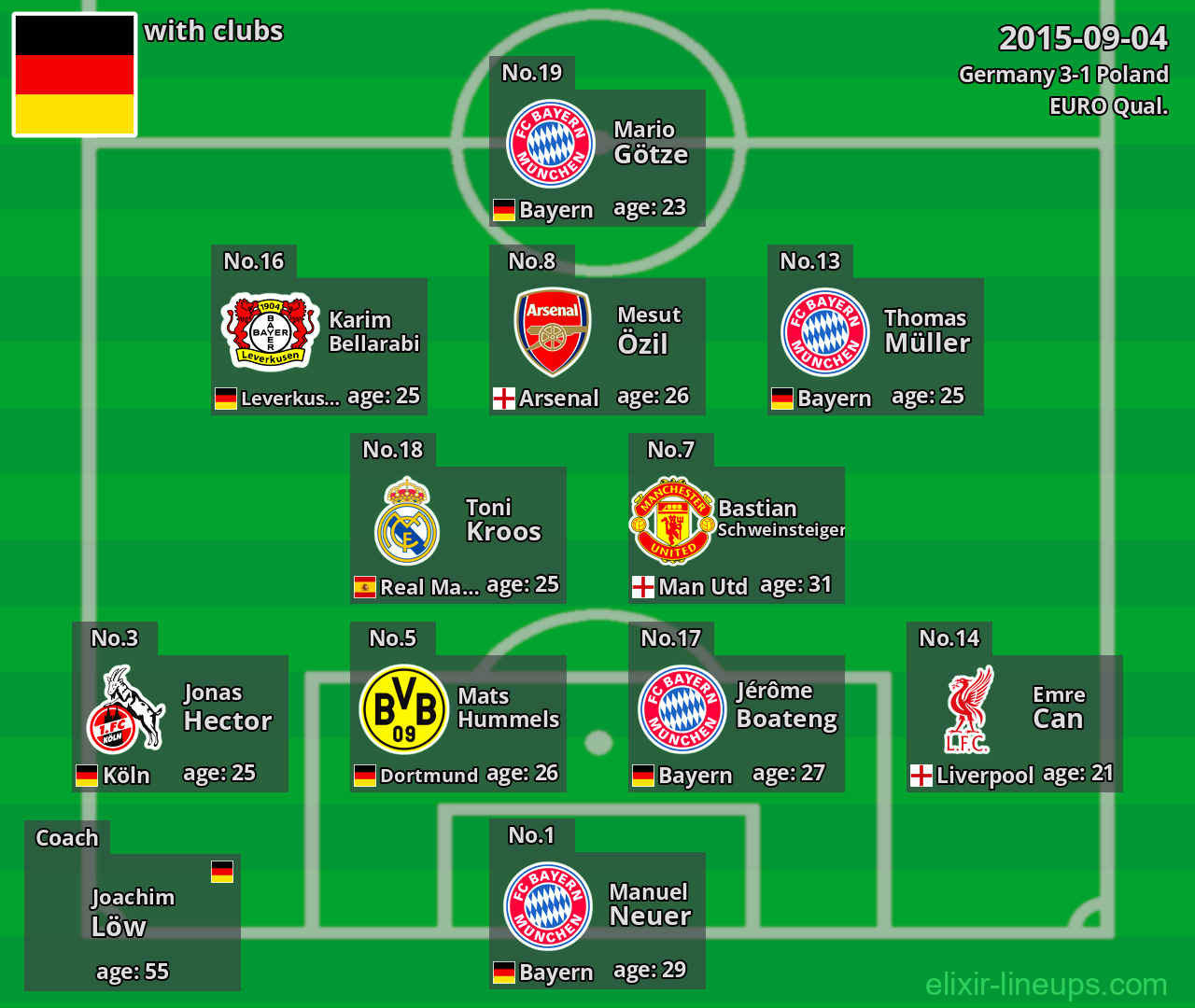 Germany 2015-09-04