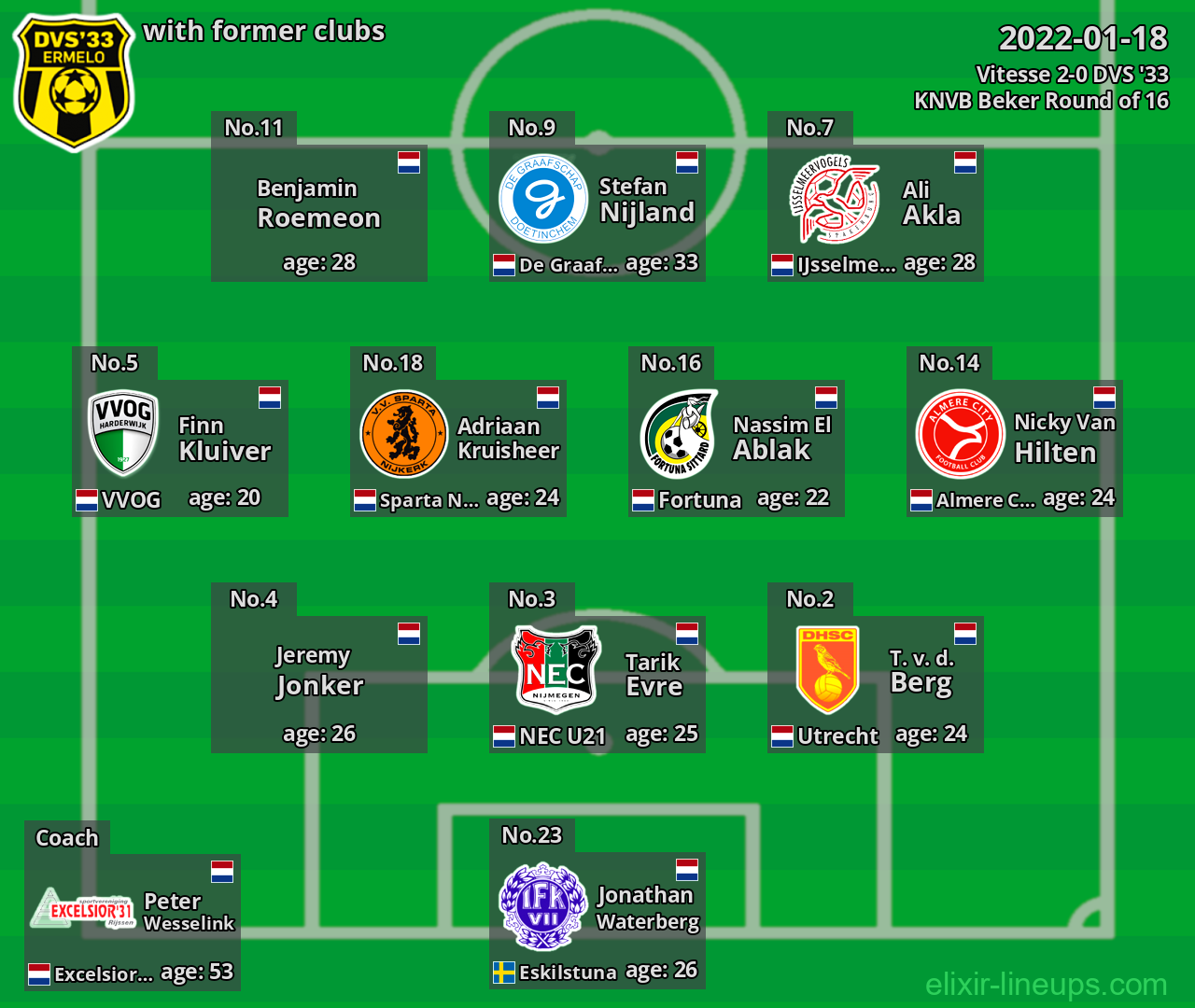 DVS '33 with latter clubs 2022-01-18
