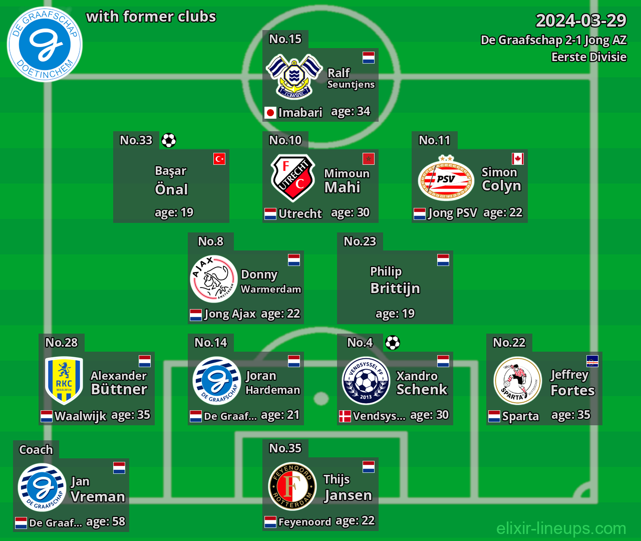 De Graafschap with latter clubs 2024-03-29