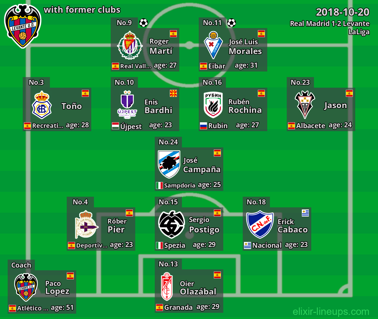 Levante with former clubs 2018-10-20