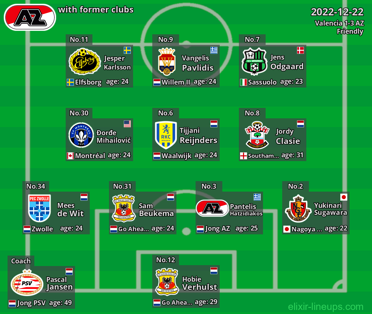 AZ with former clubs 2022-12-22