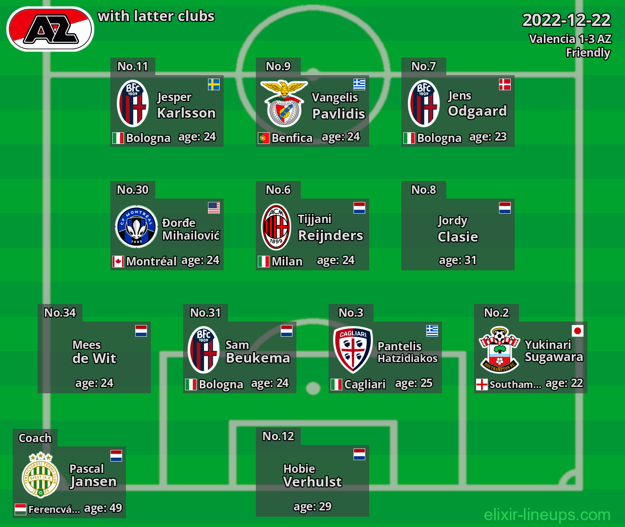 AZ with latter clubs 2022-12-22