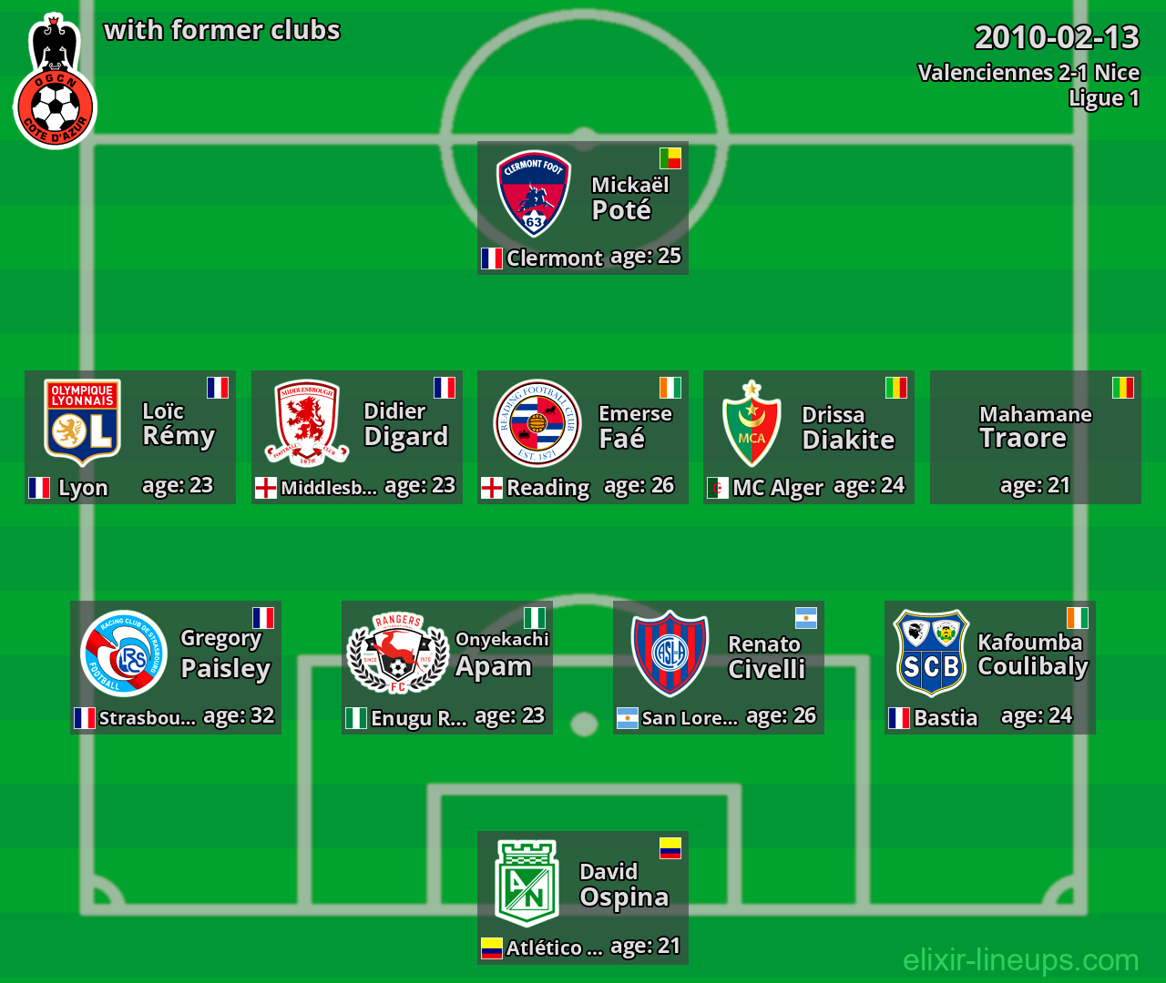 Nice with latter clubs 2010-02-13