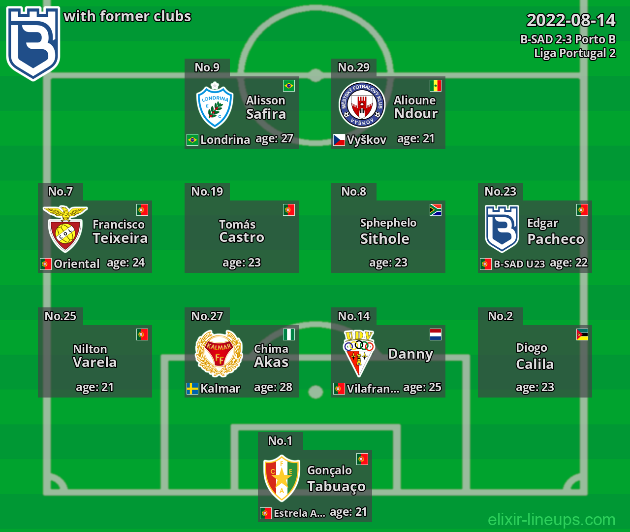 B-SAD with latter clubs 2022-08-14