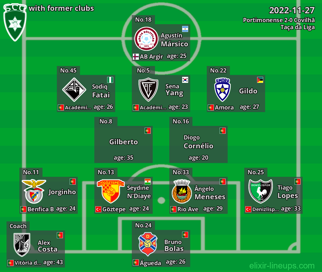 Covilhã with former clubs 2022-11-27