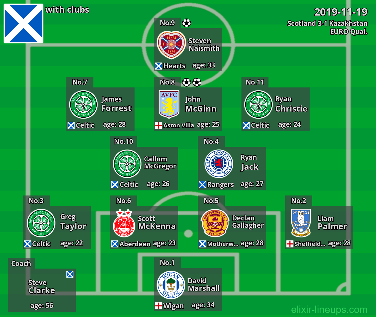 Scotland 2019-11-19
