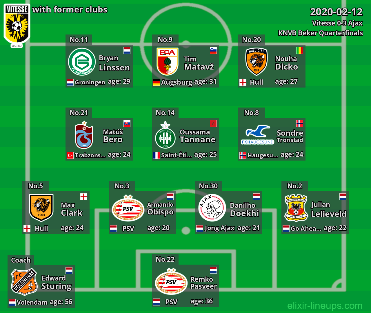 Vitesse with former clubs 2020-02-12