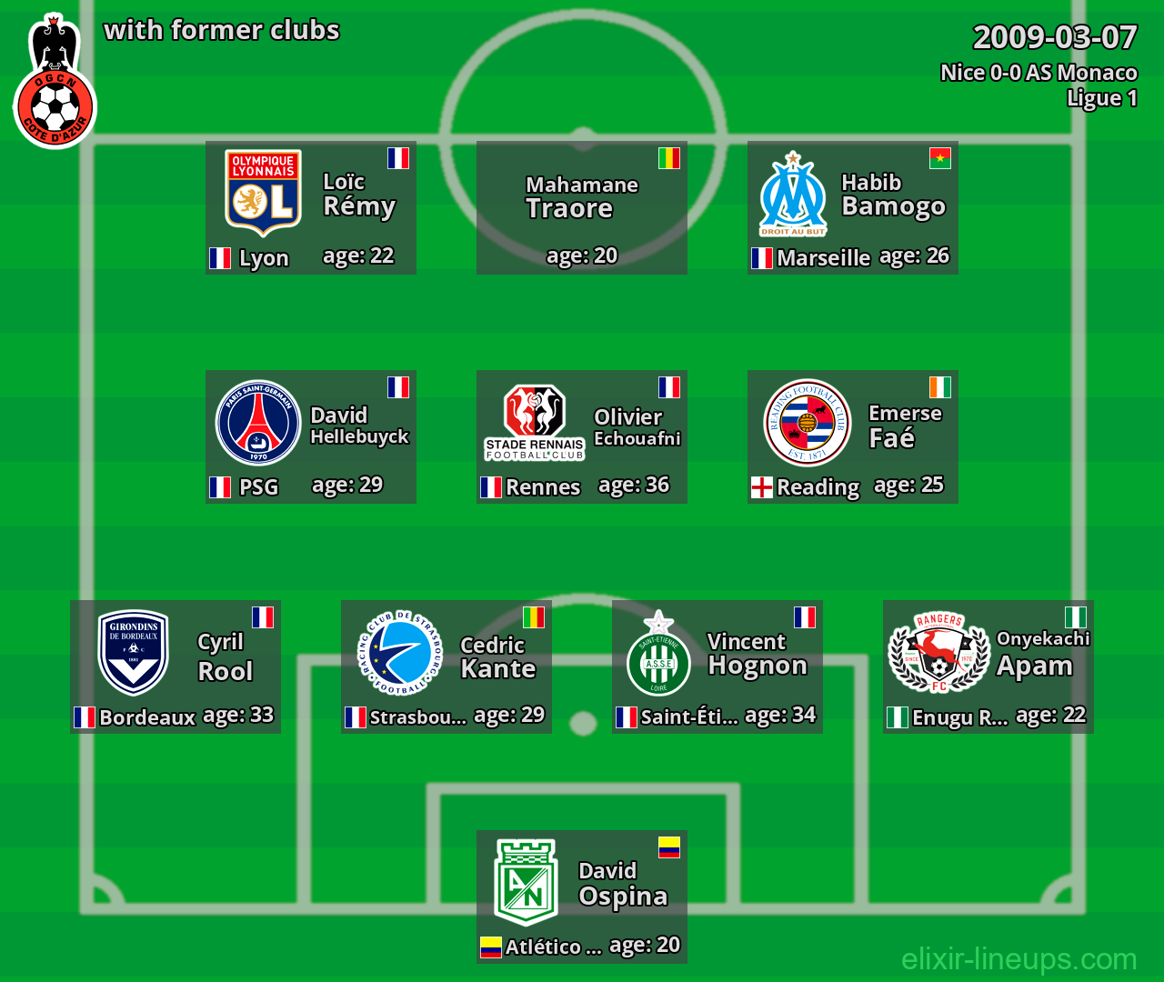 Nice with latter clubs 2009-03-07