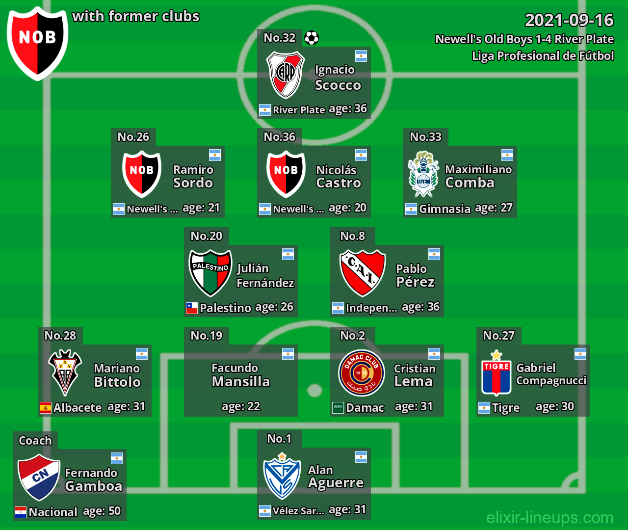 Newell's Old Boys with former clubs 2021-09-16
