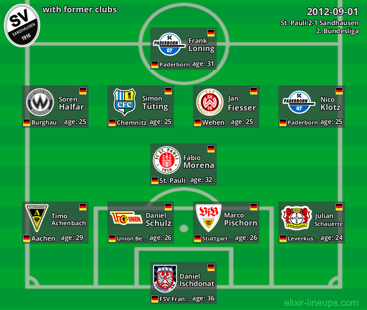 Sandhausen with latter clubs 2012-09-01