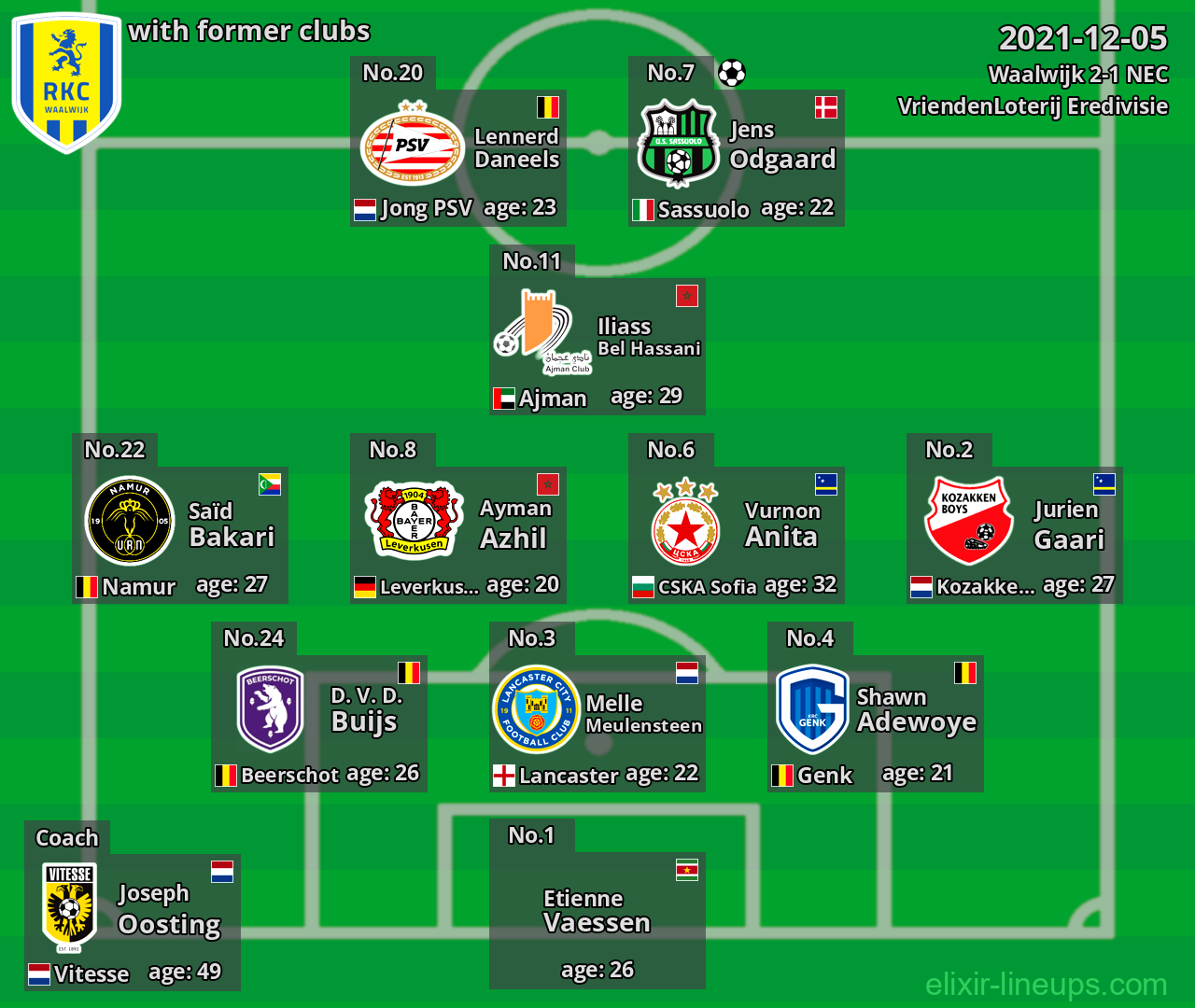 Waalwijk with latter clubs 2021-12-05