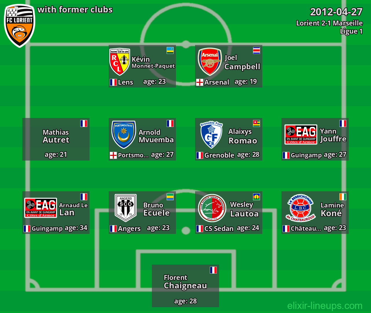 Lorient with former clubs 2012-04-27