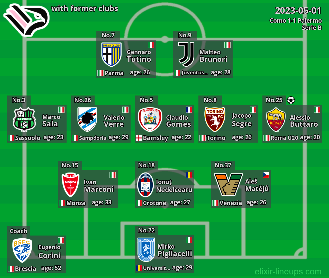 Palermo with former clubs 2023-05-01