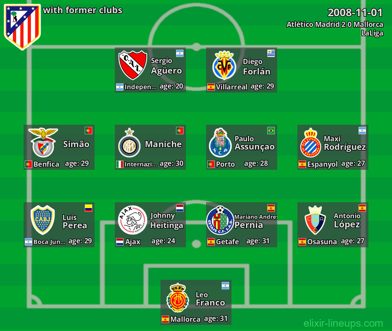 Atlético Madrid with latter clubs 2008-11-01