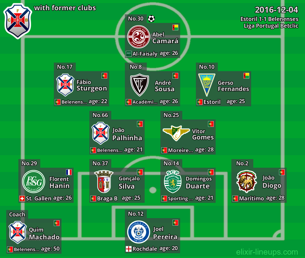 Belenenses with latter clubs 2016-12-04