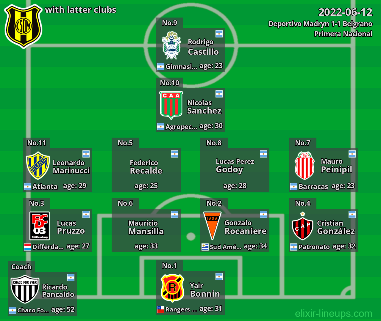 Deportivo Madryn with latter clubs 2022-06-12