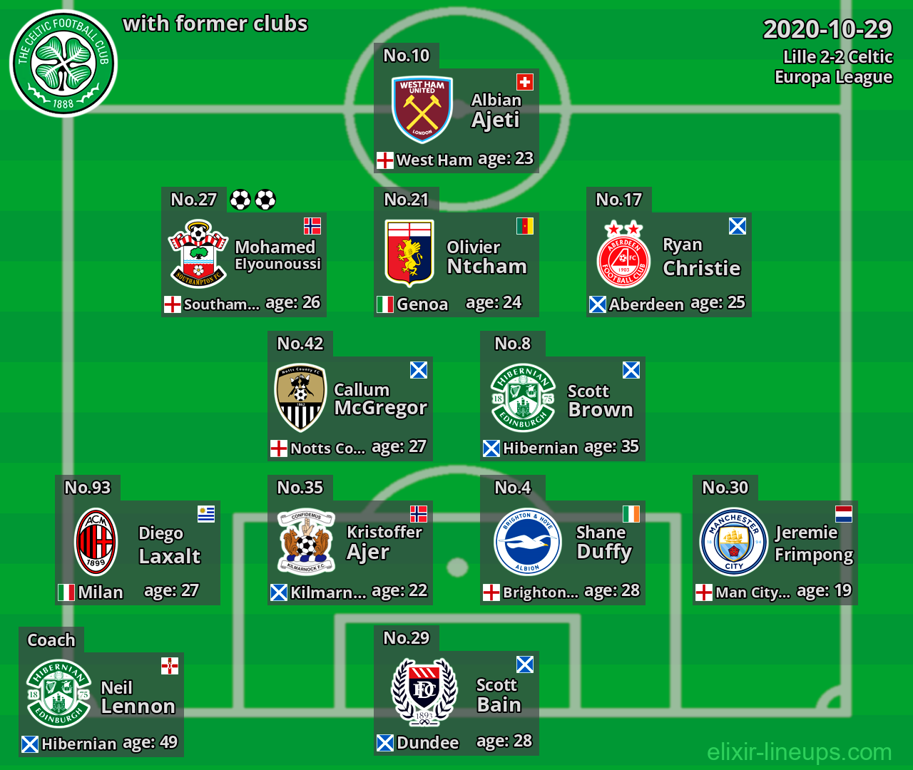 Celtic with former clubs 2020-10-29