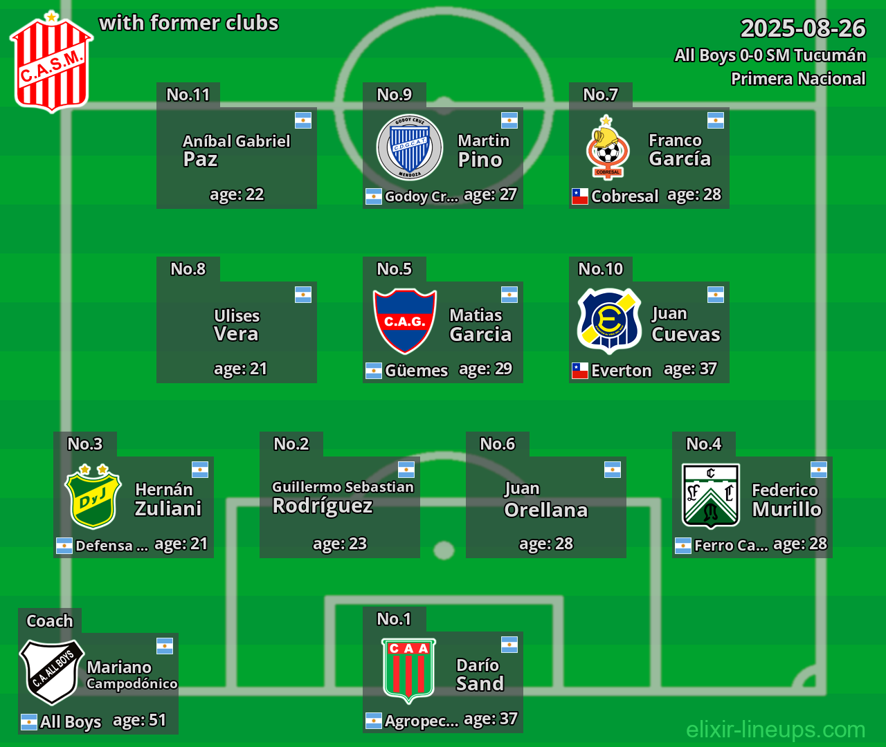 SM Tucumán with former clubs 2025-08-26