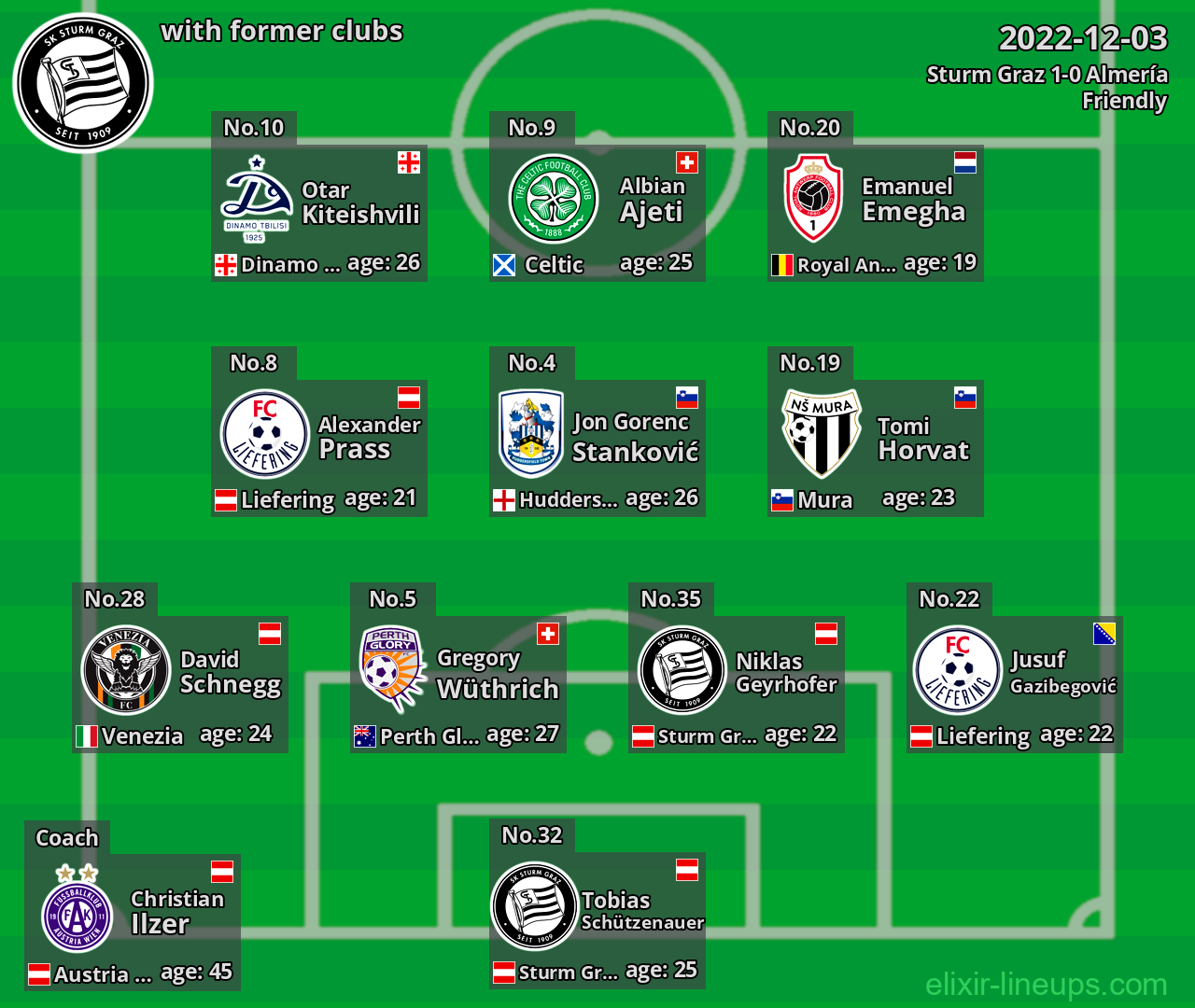 Sturm Graz with latter clubs 2022-12-03