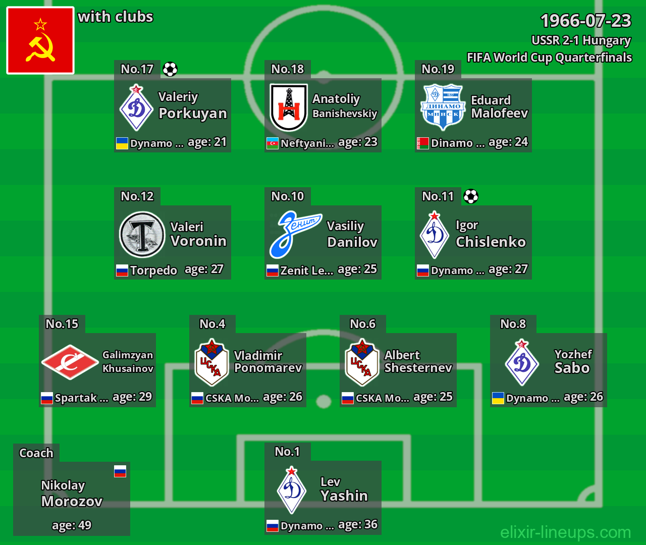 USSR 1966-07-23