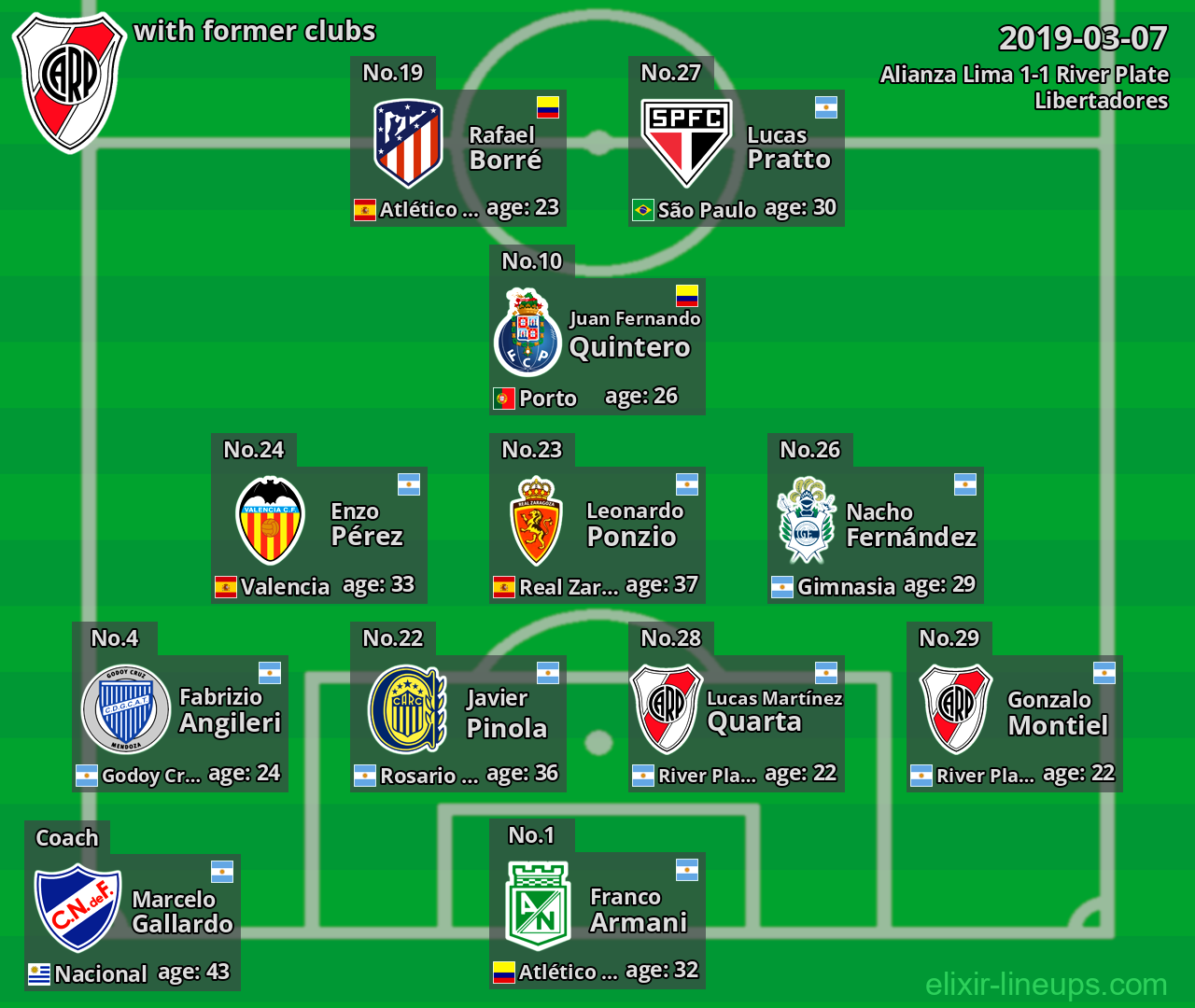 River Plate with former clubs 2019-03-07