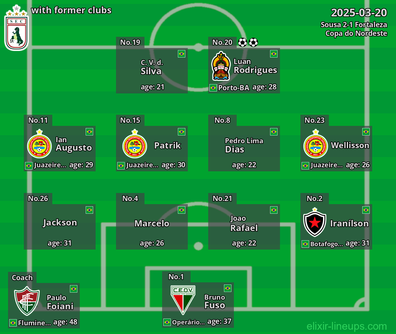 Sousa with former clubs 2025-03-20